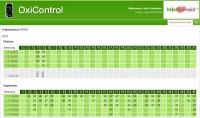 Applicazione per il monitoraggio delle funzioni vitali